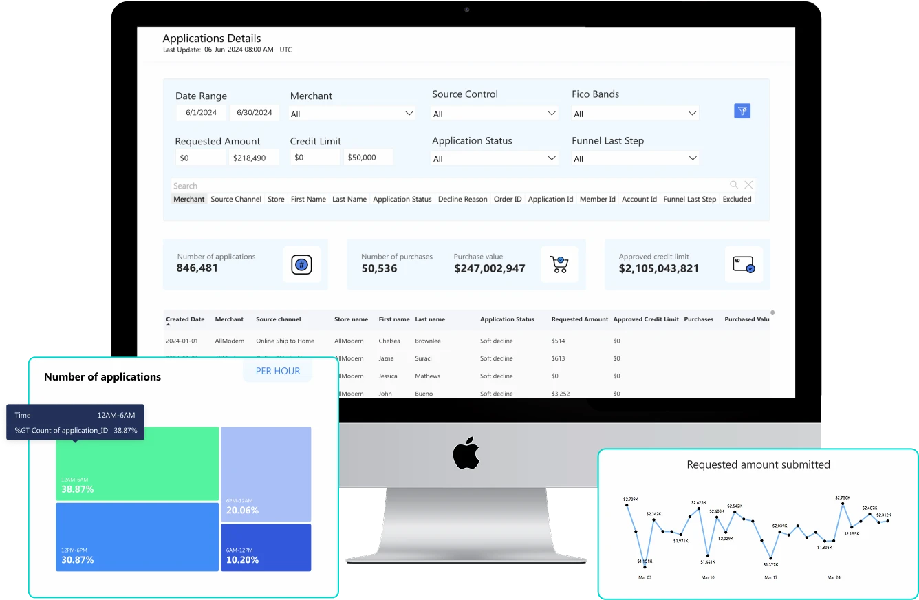 Reporting & Lender Tools